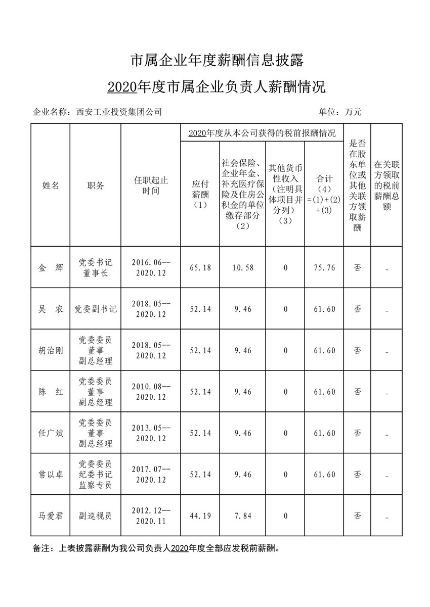 2020年度市属企业年度薪酬信息披露--南宫NG28集团_1_副本.jpg